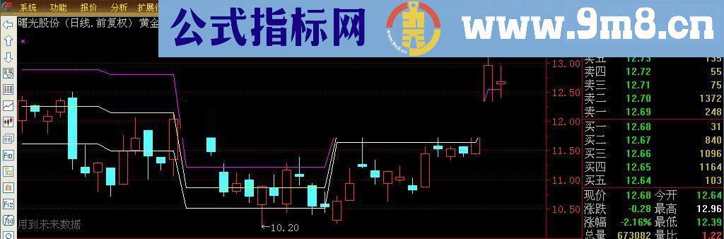 通达信分割进场点指标公式