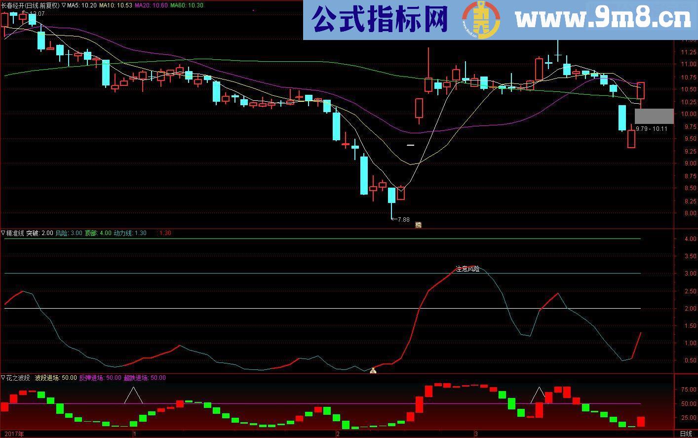 通达信精准线源码副图贴图无未来