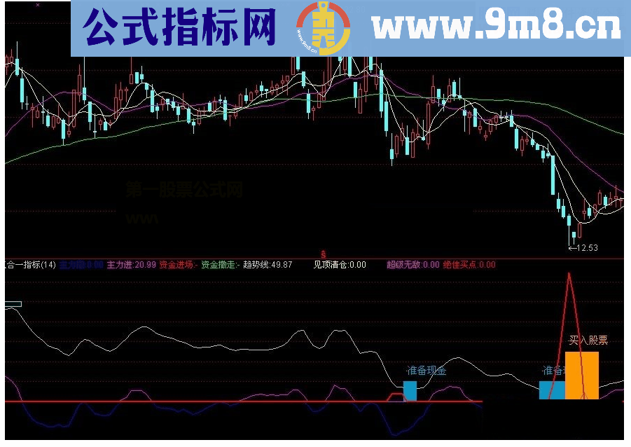 通达信三合一主力撤主力进资金进场资金撤走指标