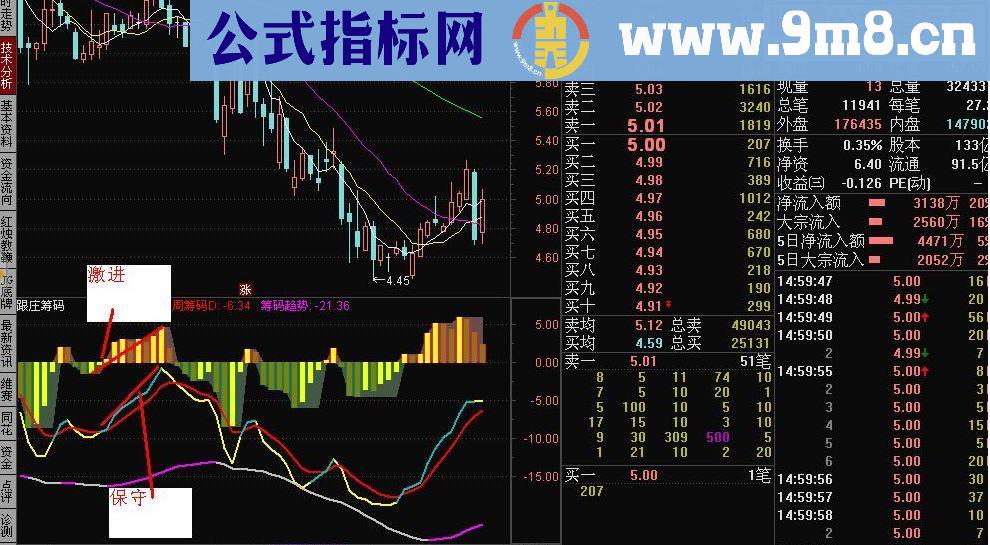 通达信自用的副图跟庄筹码源码贴图无未来函数