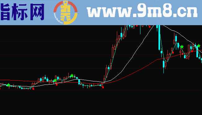 通达信主图买入卖出条件公式源码