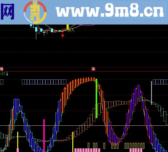 通达信全景监控波段副图源码