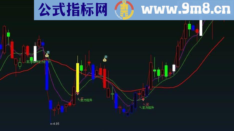 通达信超级实用的生命线主图 源码