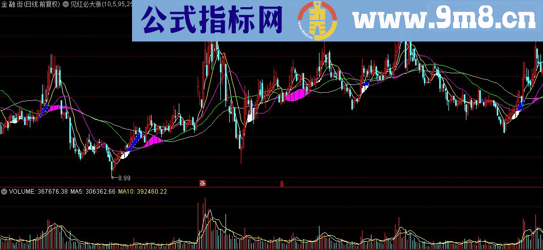 通达信见红必大涨源码副图