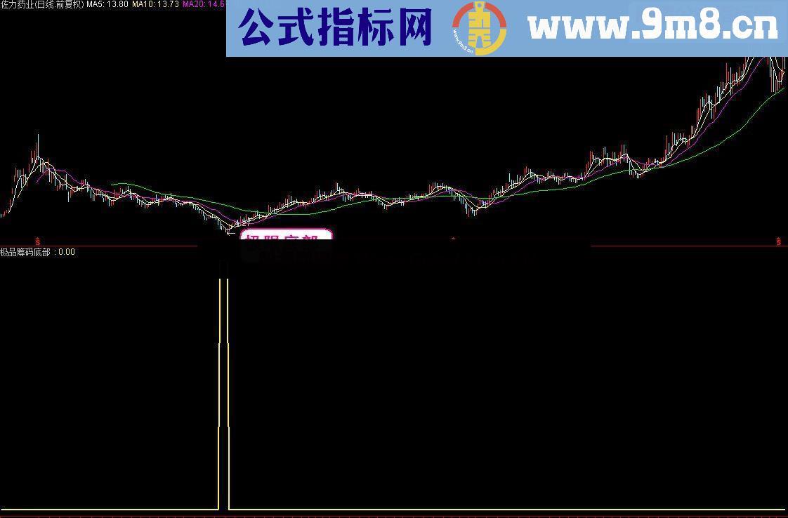 通达信极限筹码底部指标，实战成功率高