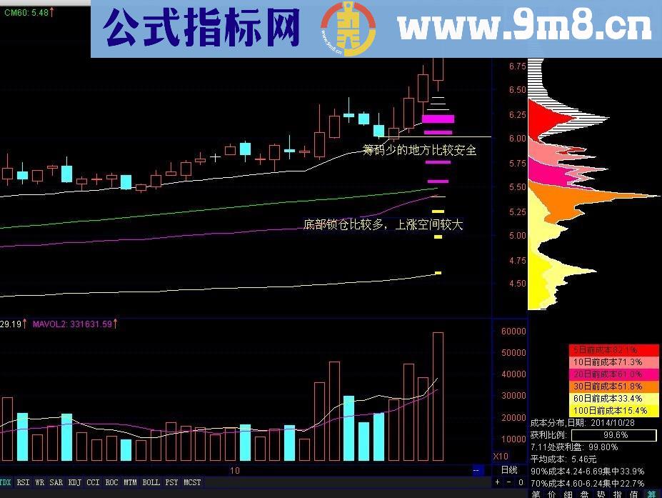 筹码密集度主图叠加公式