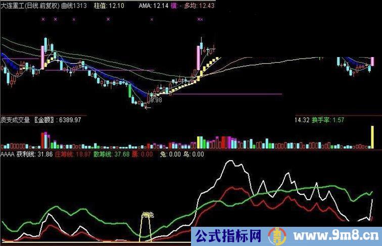 通达信不见兔子不撒鹰副图公式