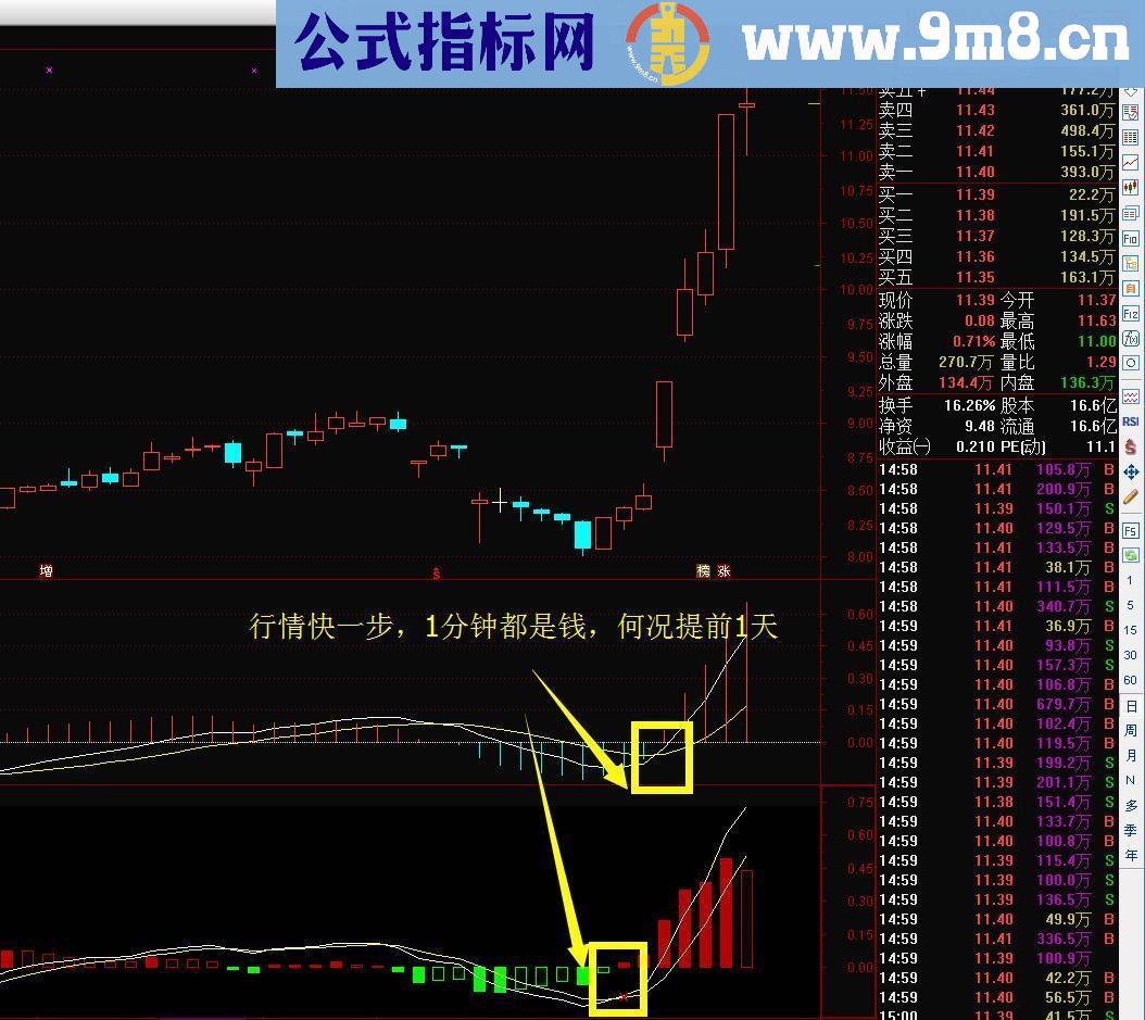 ★★★末日MACD★★★(指标 副图 通达信 贴图 源码）承诺送上【实战精品