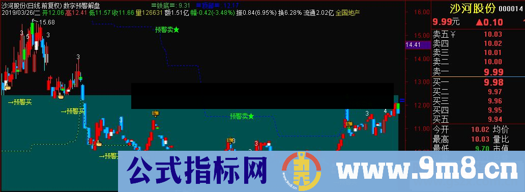 通达信数字预警解盘主图指标 源码