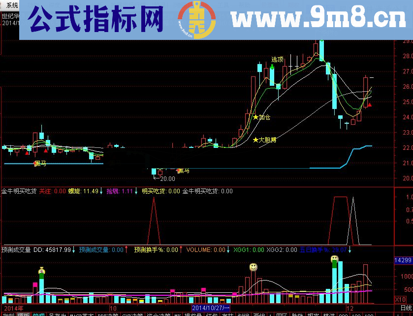 通达信【金钻精品指标】金牛明买吃货源码