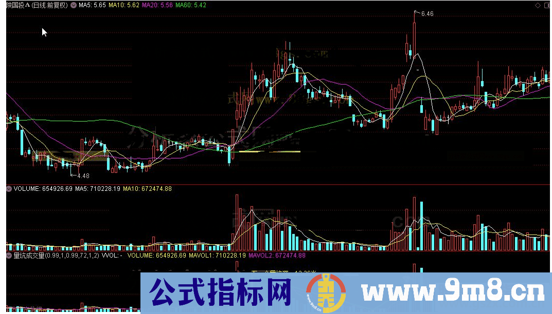 通达信坑成交量及选股源码