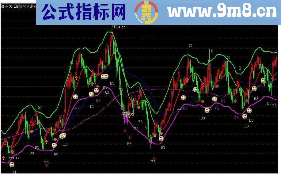 通达信笑笑脸主图指标源码附图