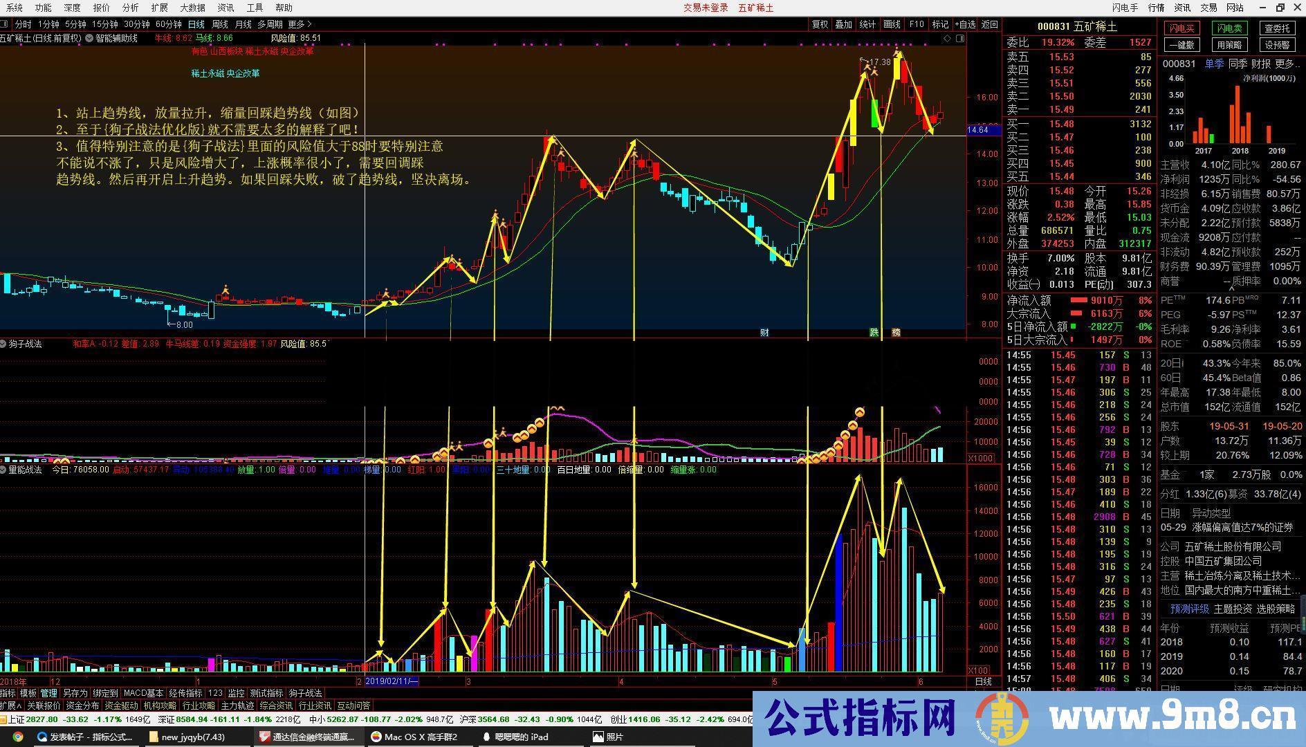 通达信狗子战法进化版主图/副图指标贴图无未来