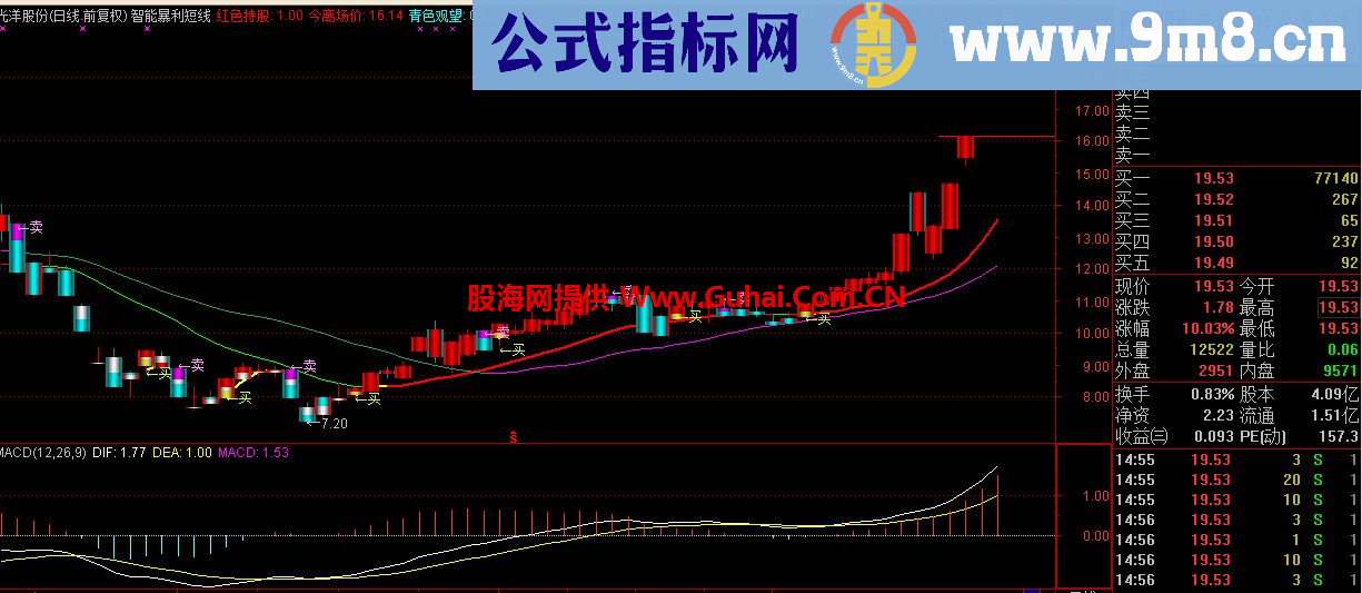 通达信智能暴利短线主图公式 