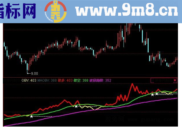 同花顺主力能量线指标公式