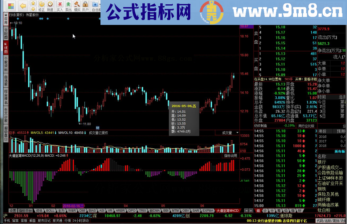 同花顺大道至简MACD源码