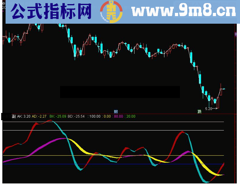 通达信惊天雷副图指标公式源码