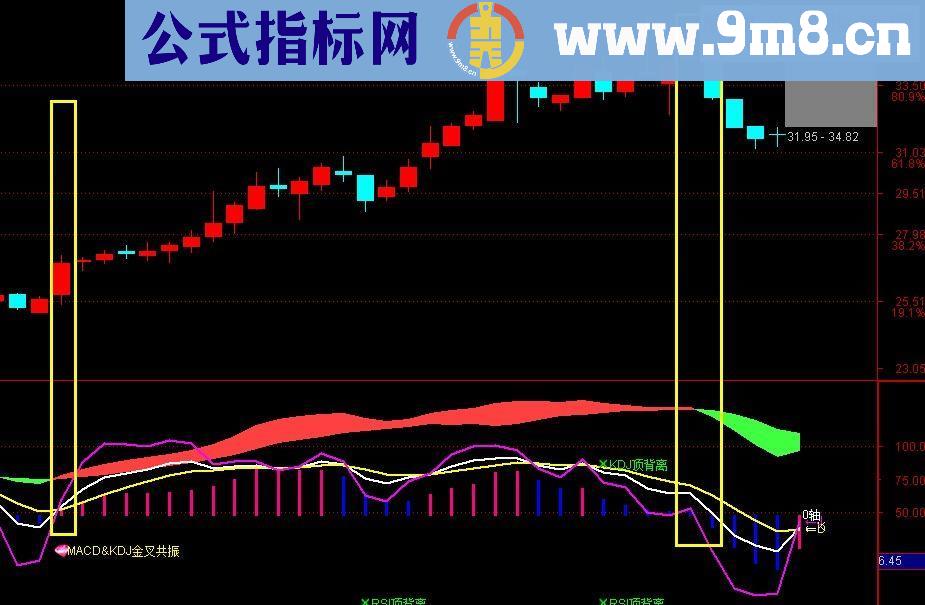 通达信实用macd叠加kdj指标副图贴图说明