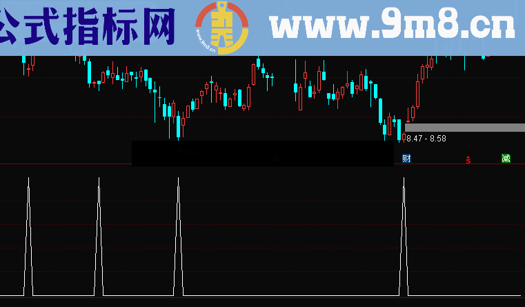 通达信探针买入选股公式源码