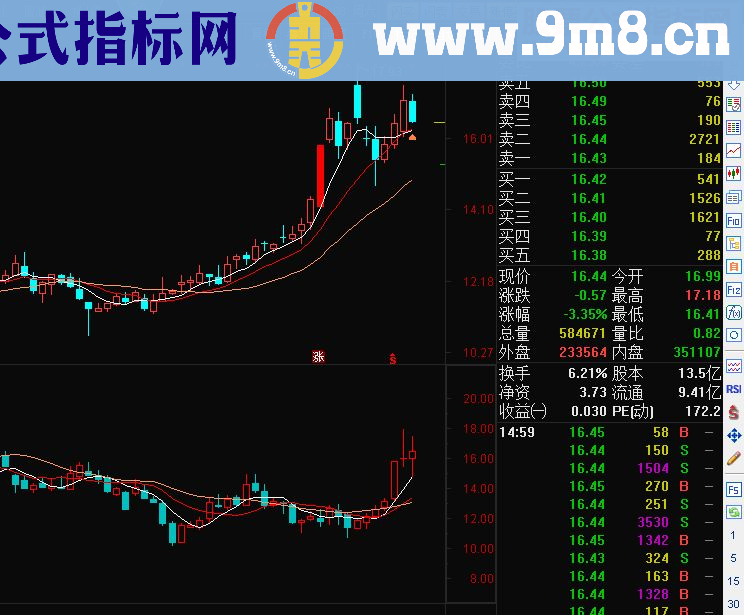 通达信总算完美解决周K线在副图上显示（含周均线 源码贴图 副图）