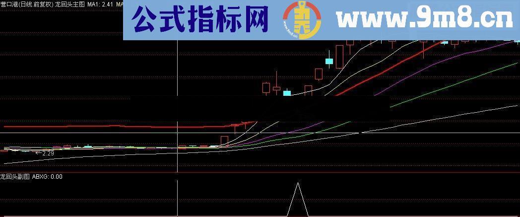 通达信擒牛指标-龙回头（主副图+预警选股）金钻精品