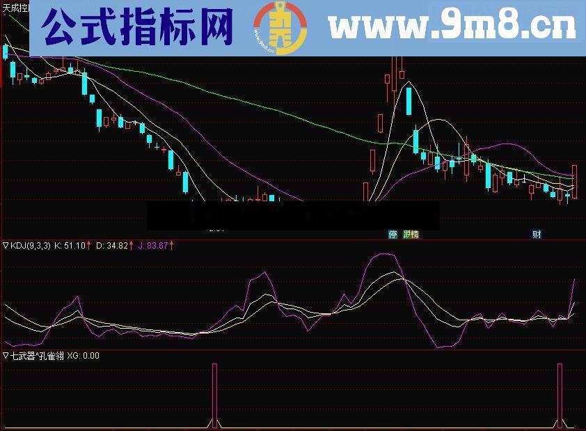 通达信七武器之孔雀翎（指标副图贴图无未来