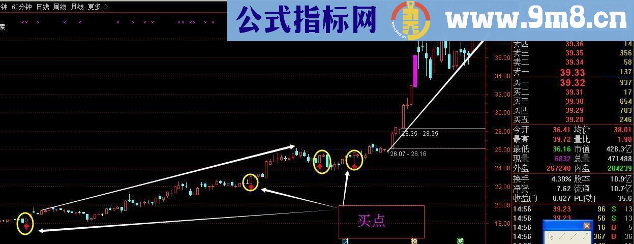 通达信分享一个专家系统指标均线买点指标公式