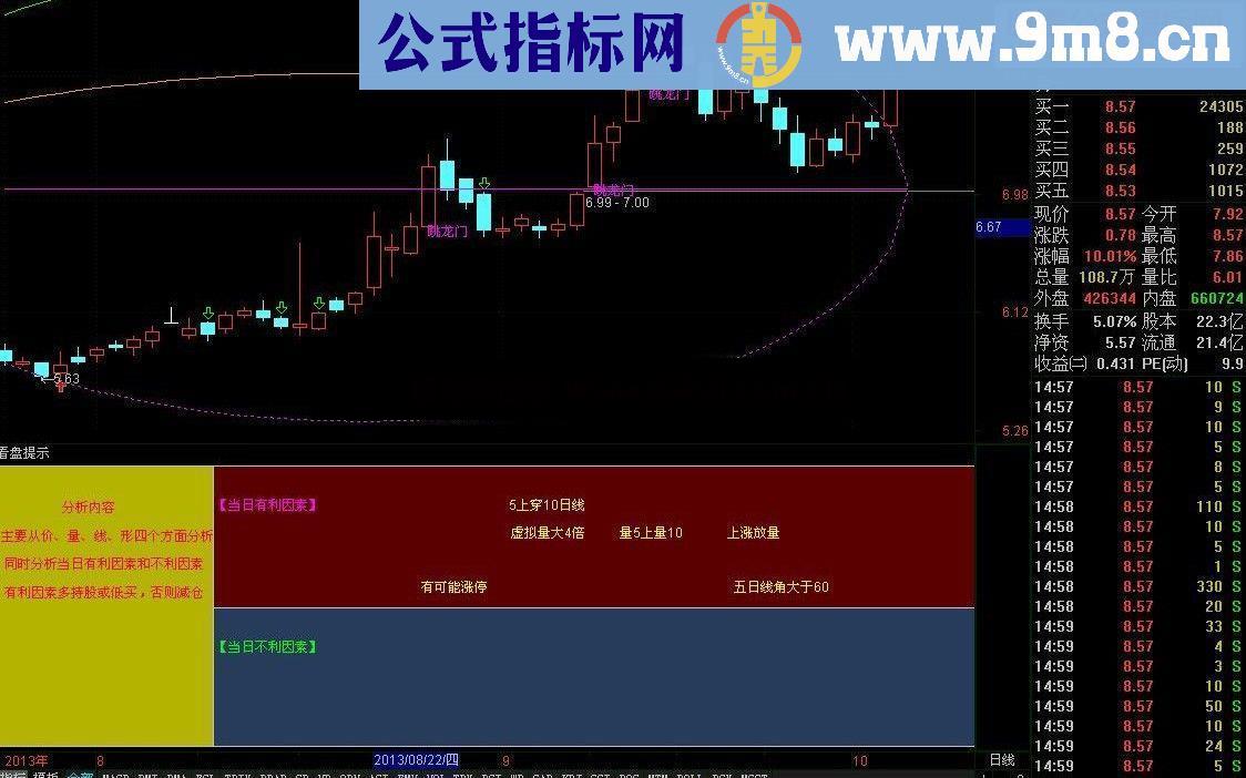 通达信看盘提示副图