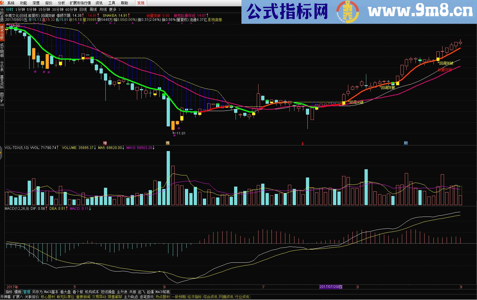 通达信回调时突破买入指标公式主图及选股公式源码