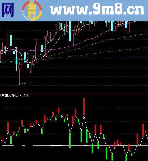 通达信散户和庄家指标公式