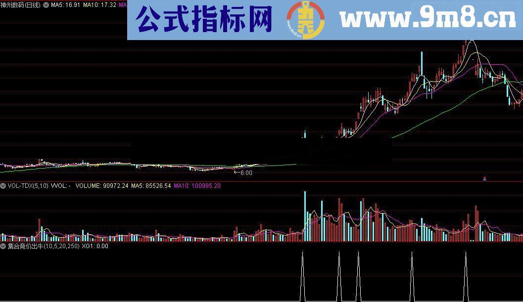 通达信集合竞价出牛股源码