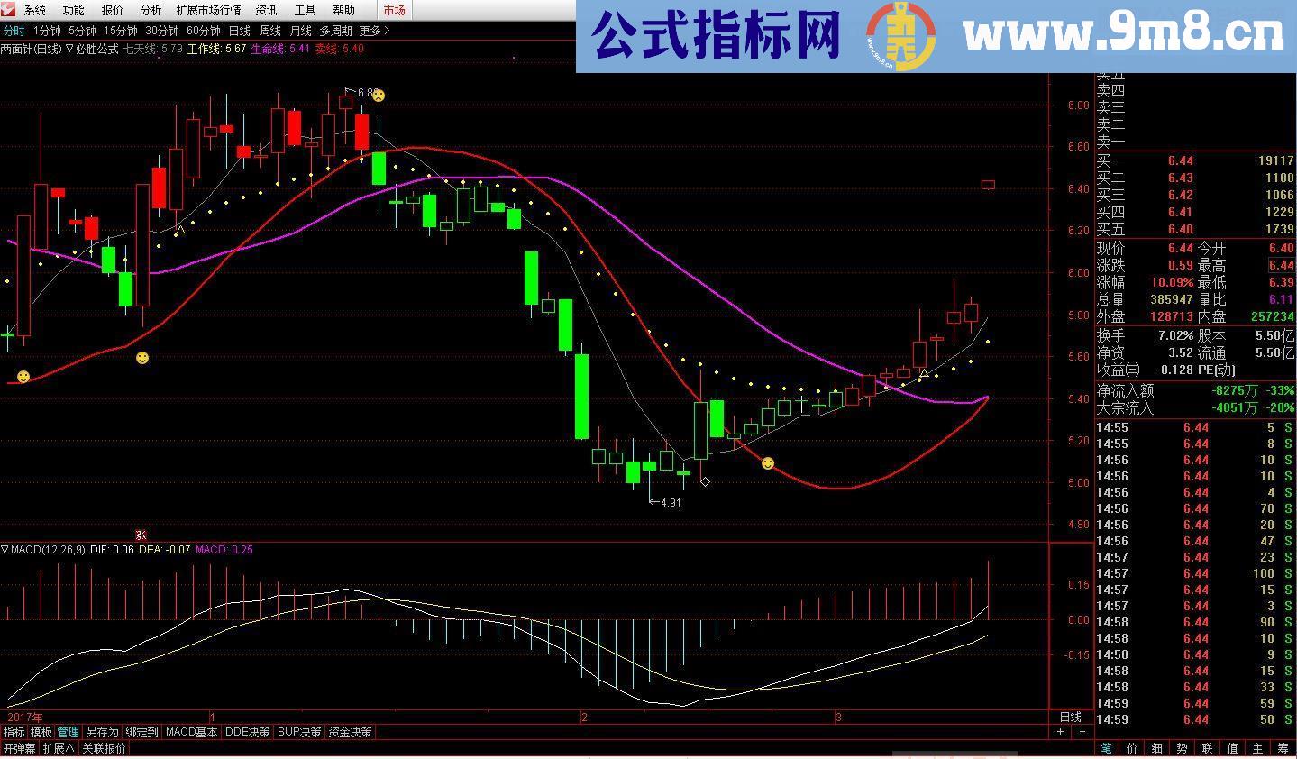 通达信炒股必胜主图+选股指标无未来 无密码