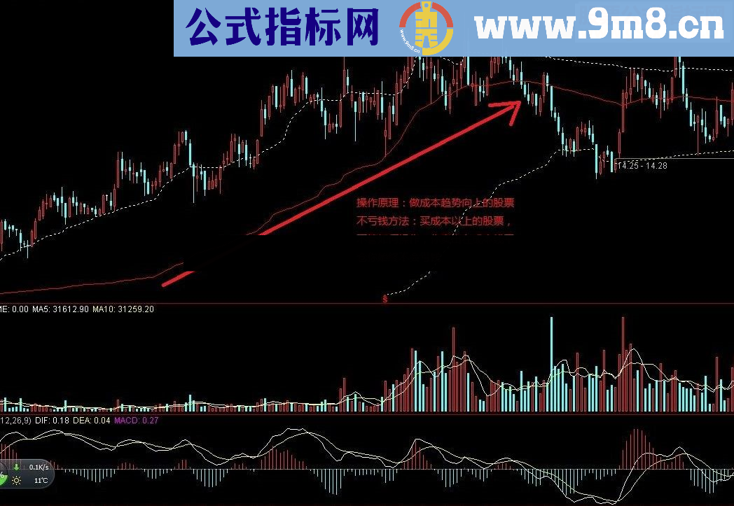 通达信成本线上的买与卖 让你永不亏钱