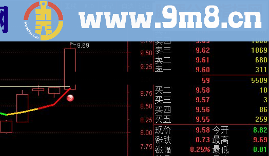 感谢杨小宝贡献新一代短线无情软件抓到股涨停！