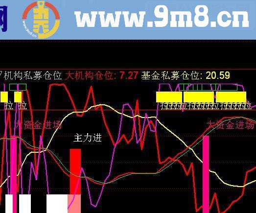 通达信机构私募仓位贴图副图源码有未来慎用