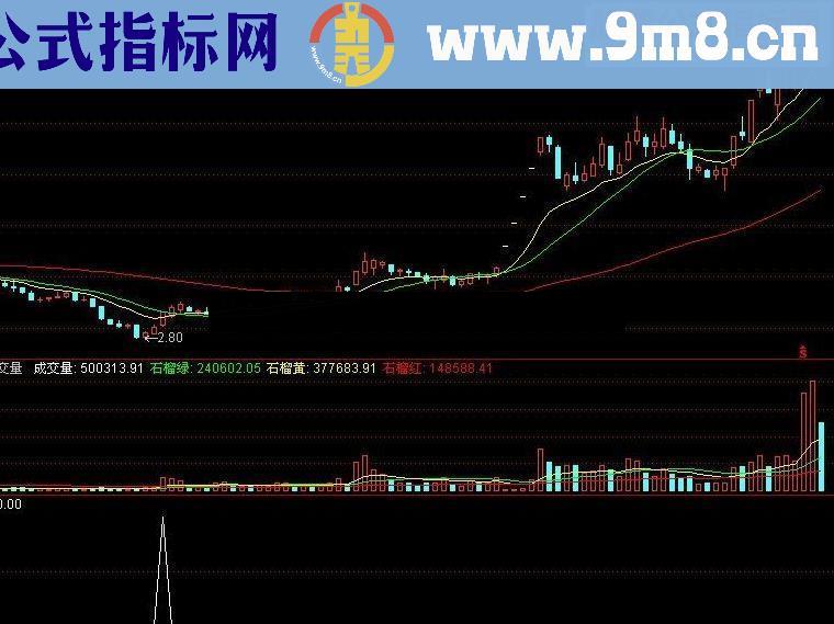 通达信KKK抄底指标公式看上去不错