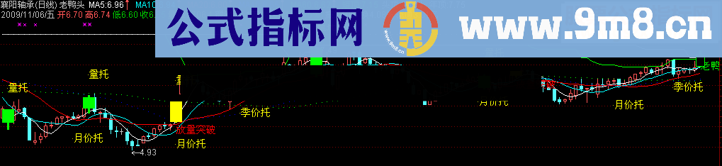 通达信老鸭头源码附图