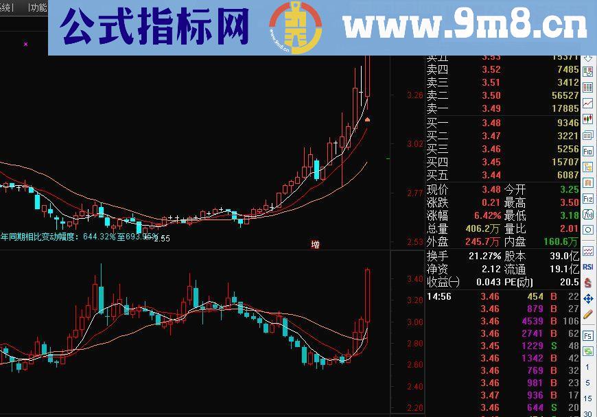 通达信总算完美解决周K线在副图上显示（含周均线 源码贴图 副图）