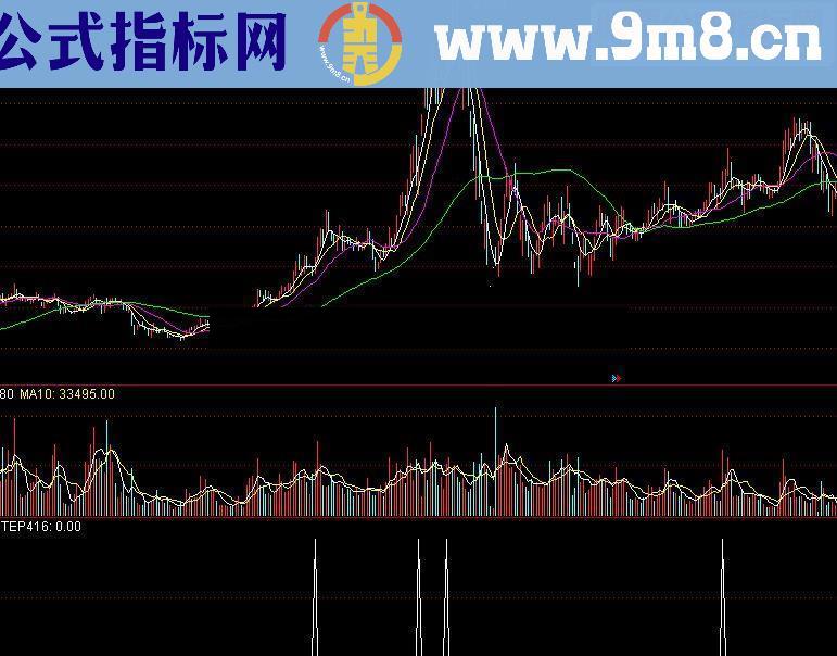 通达信HYXG源码附图指标公式