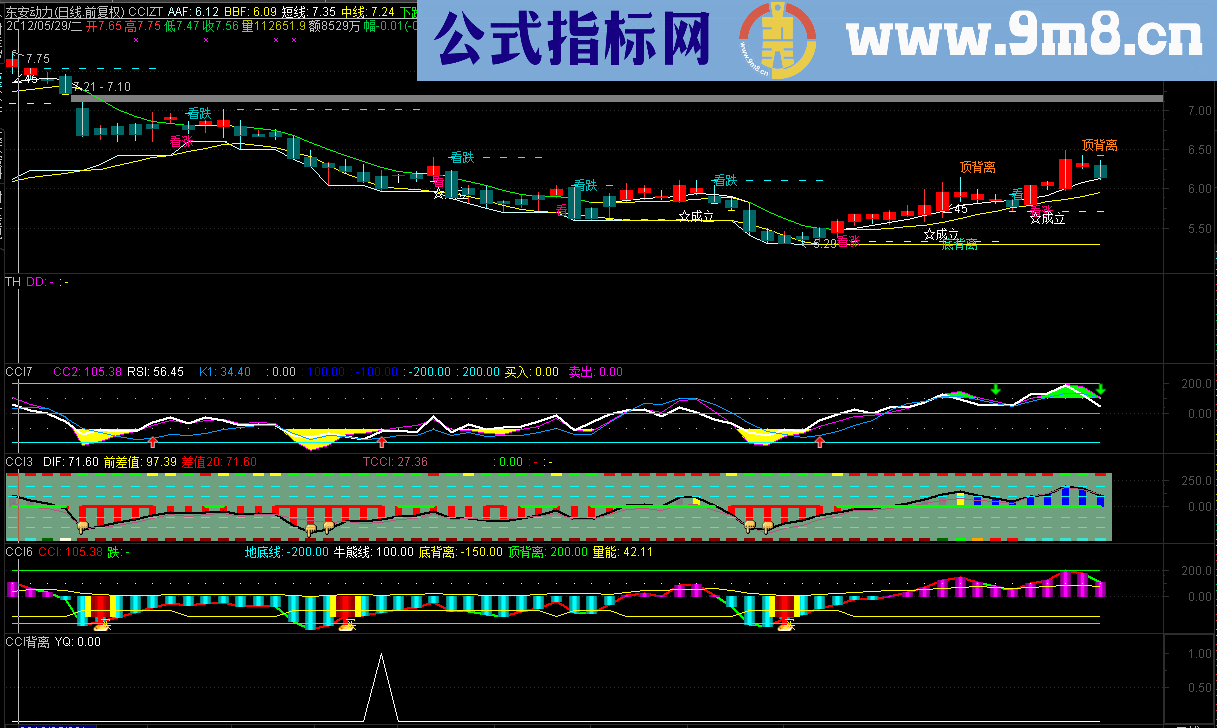 通达信自用CCI主图指标源码、主图、说明、无末来函数