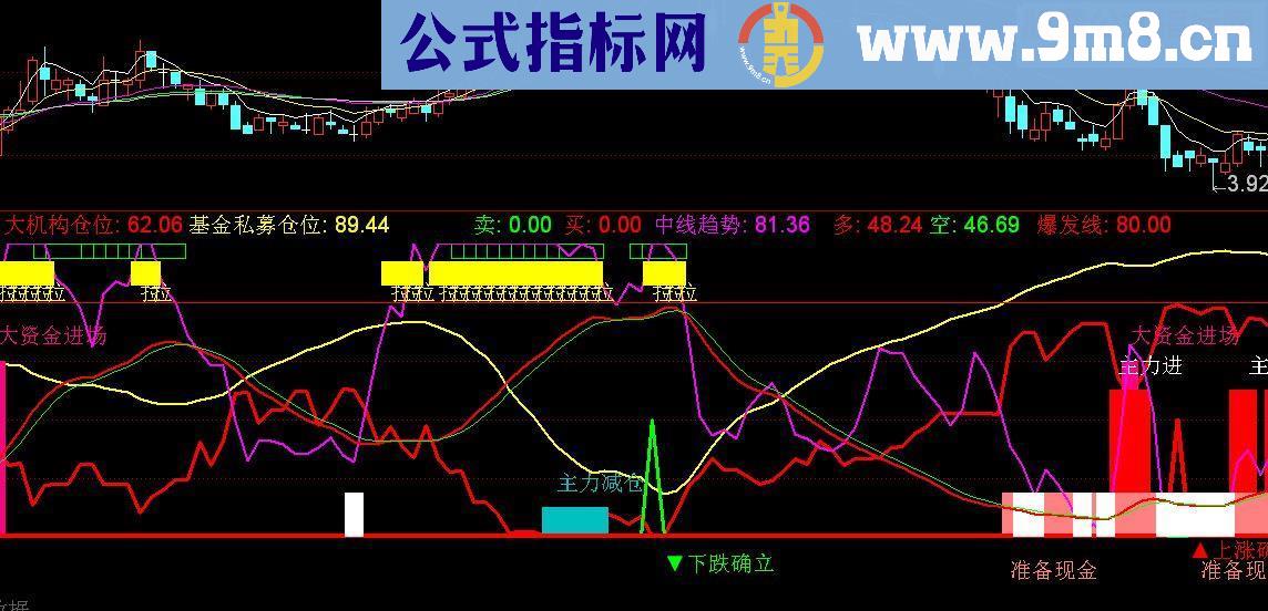 通达信机构私募仓位贴图副图源码有未来慎用