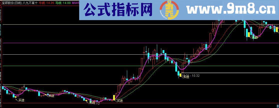 通达信八九不离十主图指标