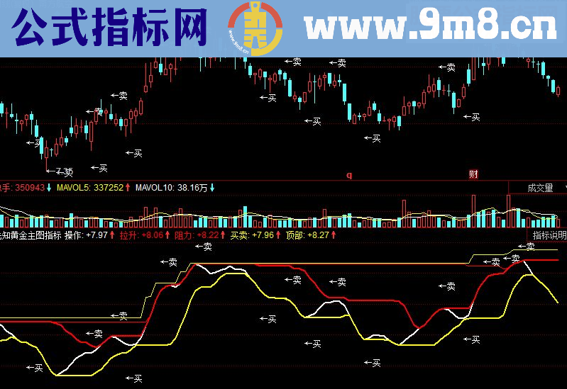 同花顺先知黄金主图源码