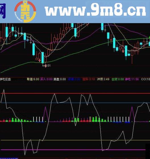 通达信庄家,优化净吃庄血副图源码