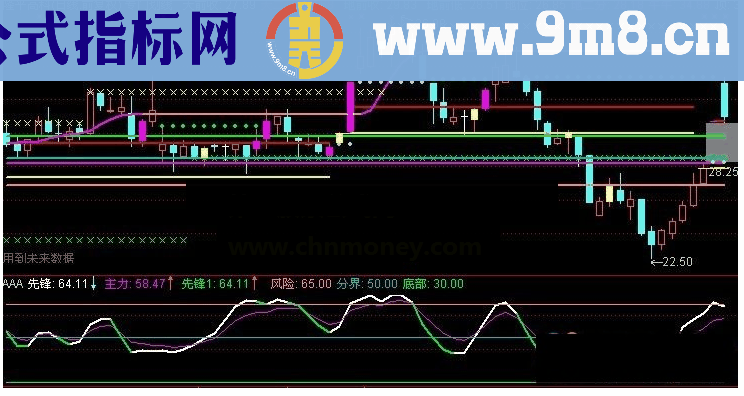 通达信顶底自知附图源码