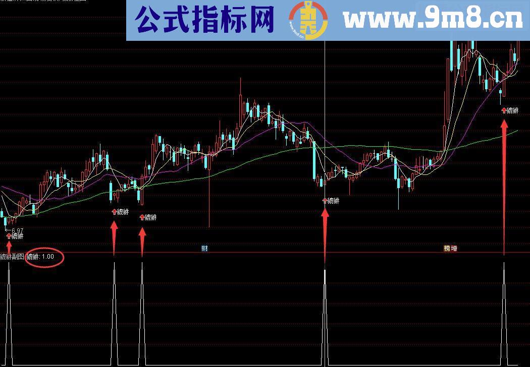 貔貅指标步步踏在上升拐点上（指标 主图 通达信 贴图 无未来）