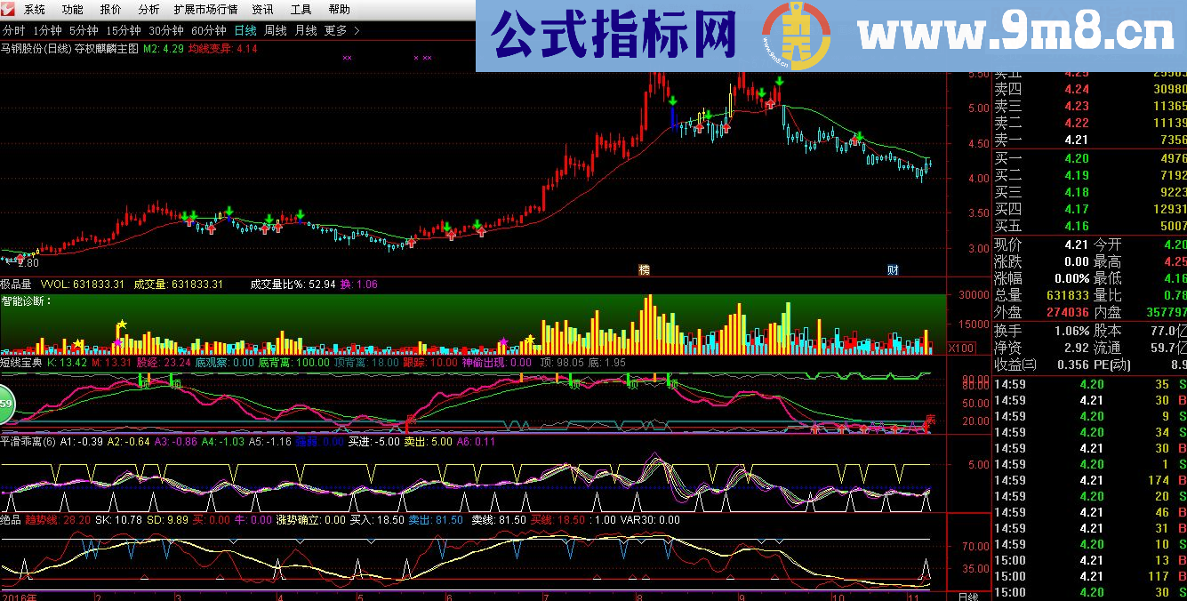 通达信夺权麒麟主图+短线宝典+平滑乖离+绝品趋势自用（源码 主图+副图贴图）