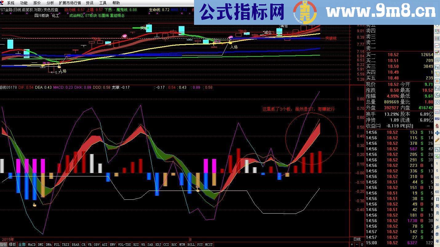 通达信短线杀手副图指标