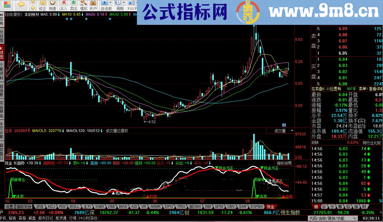 同花顺现金为王指标公式