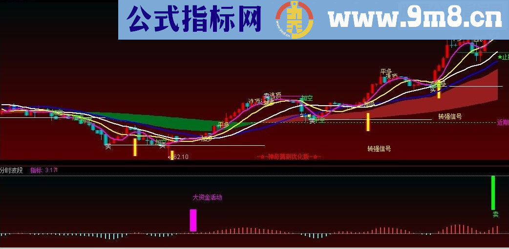 通达信分时波段副图源码不错